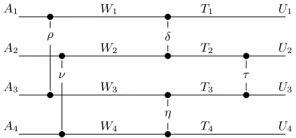 Fig. 3. From n = 2 to n = 4 with a permutation network of ﬁve switches.