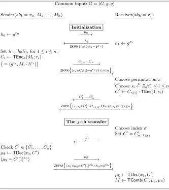 Fig. 1. The OTnk×1 secure under the DDH assumption.