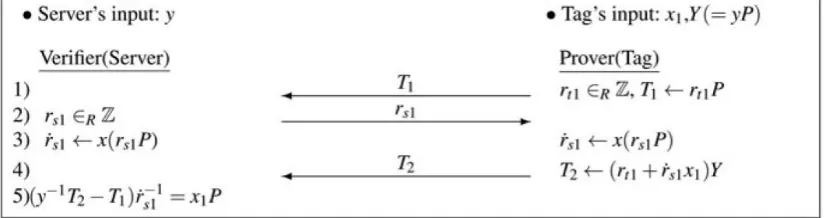 Fig. 6. EC-RAC IV 