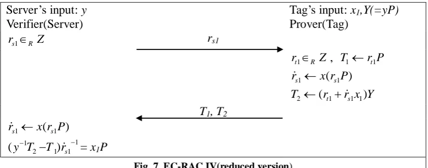 Fig. 7. EC-RAC IV(reduced version) 
