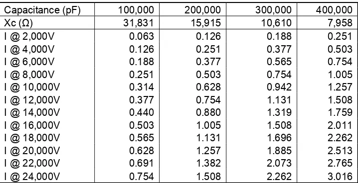 Table 3.1: Load currents for different capacitance and supply voltage 