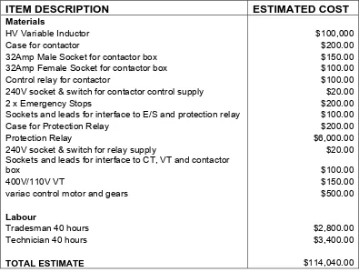 Table 4.2: Cost estimate for Power Supply Proposal B 