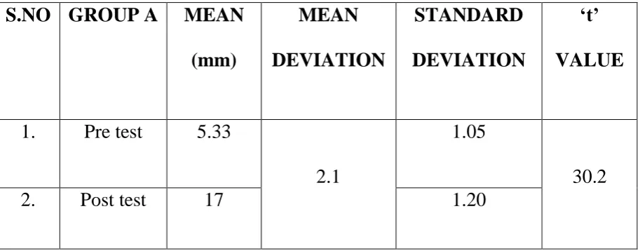 TABLE-V PAIRED ‘t’ TEST 