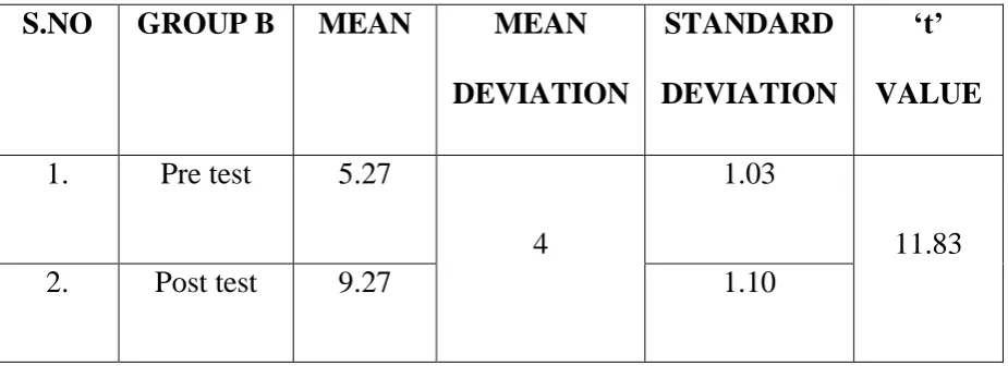 TABLE-VI PAIRED ‘t’ TEST 