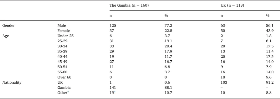 Table 2