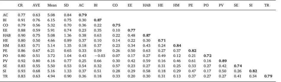 Table 3