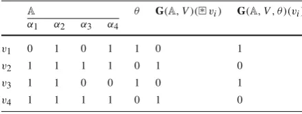 Table 4 An example for the