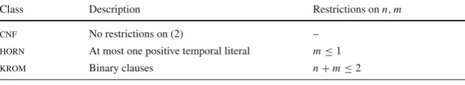 Table 3 Considered normal forms