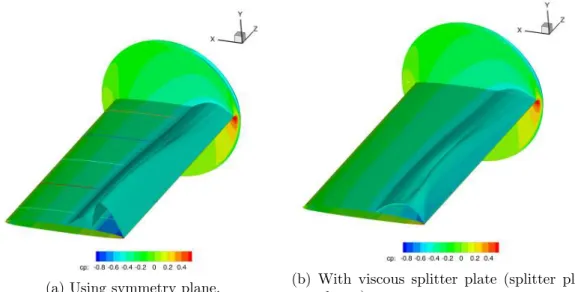 Figure 3.8: Isosurfaces of pressure coefficient at critical C p ∗ ≈ −0.43 for M = 0.8, without blowing.