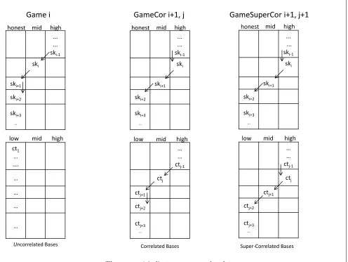 Figure 3: Sequence of Hybrid Arguments Showing Realcomp≈ GameFinal.