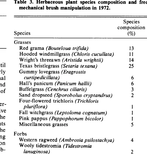 Table 2. Woody plant species frequency and density before mechanical brush manipulation treatments in 1972
