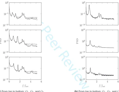 Figure 9. Cylinder displacement at different ﬂow rates. Comparison between LK with the FB implementation and a LK result with a99th FB-error percentile.: LK with FB.: 99th FB-error percentile