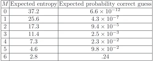Table 1: The expectations, after Mand probability of the adversary’s ﬁrst guess being correct