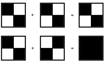 Fig. 1: The basic 2 × 2-subpixel, 2-of-2 visual secret splitting scheme. Shown here, four display pixels of eachshare are being combined to produce one pixel of the hidden image.