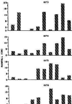 Table 4. Herbaceous plant species composition (PC) and plant frequency (PF) of major species for rootplowing (RP), front-ending stacking (S), and con- trol (C) in 1973