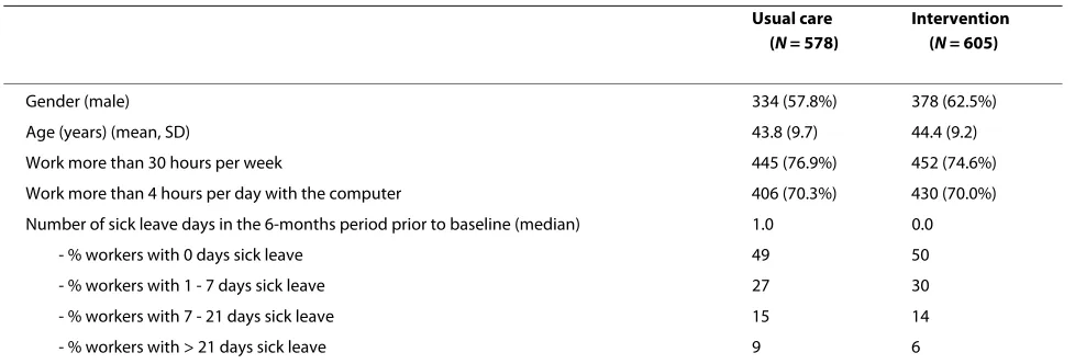 Table 1: Baseline characteristics of the study population for both groups.