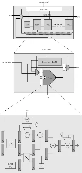 Fig. 5. General architecture of a Cox Rower
