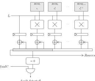 Fig. 2. Fault detection capable Cox