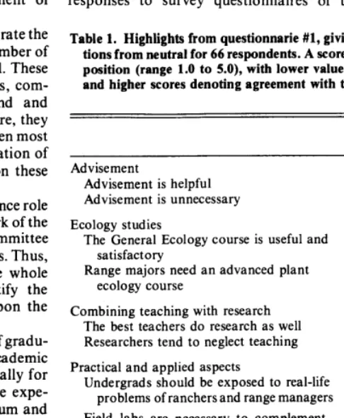 Table 1. Highlights from questionnarie #l, giving mean scores and devia- tions from neutral for 66 respondents