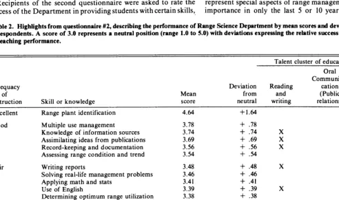 Table 2. Highlights from questionnaire #2, describing the performance of Range Science Department by mean scores and deviations from neutral for 72 respondents