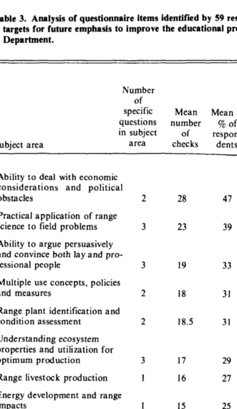 Table 3. Analysis of questionnaire items identified by 59 respondents as targets for future emphasis to improve the educational program in the Department