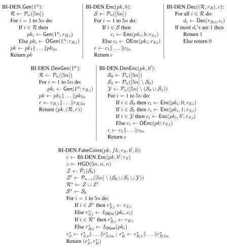 Figure 1: Algorithms of the “coordinated” bindeniable scheme BI-DEN[PKC-SIM].