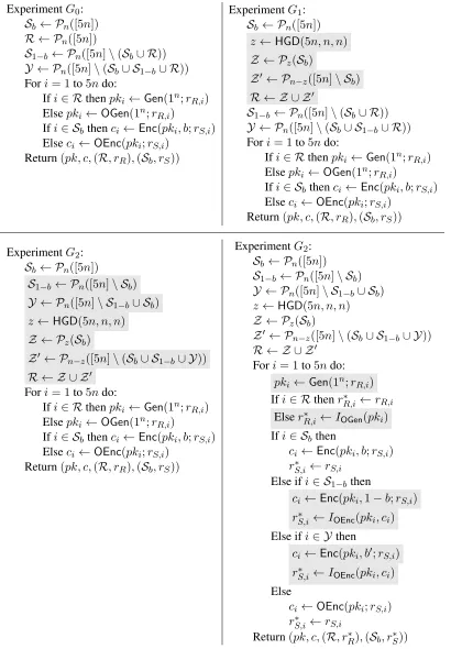 Figure 2: Hybrid experiments for showing bideniability of BI-DEN[PKC-SIM]. Shaded areas indicate theonly syntactic differences with the previous hybrid.