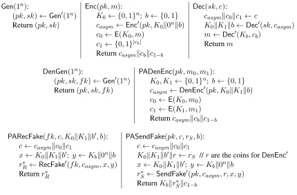Figure 4: Algorithms of the plan-ahead bideniable hybrid encryption scheme PA-DEN[BI-DEN′, SYM].