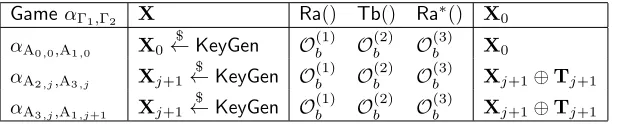 Figure 7: Interpolating Games