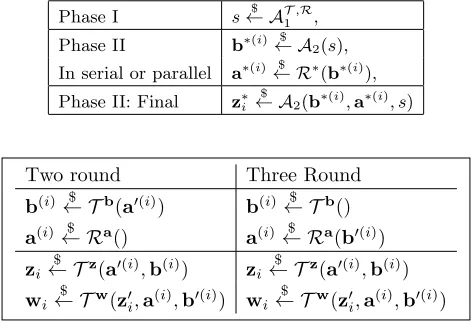 Figure 8: Modeling the Oracles in Two and Three Rounds