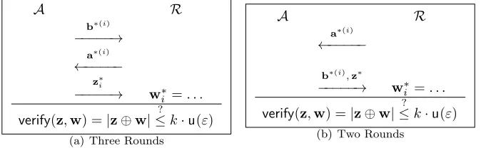Figure 2: Man-in-the-Middle