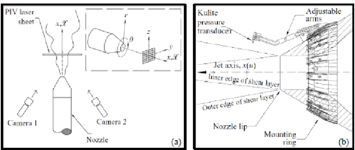 Figure 1.11: Experimental Setup at Syracuse University anechoic chamber, Tinney et al.