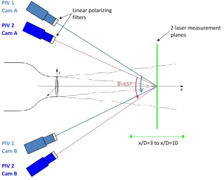 Figure 1.18: Top view of the Dual-Time PIV experimental setup, Pinier (2007) [182]