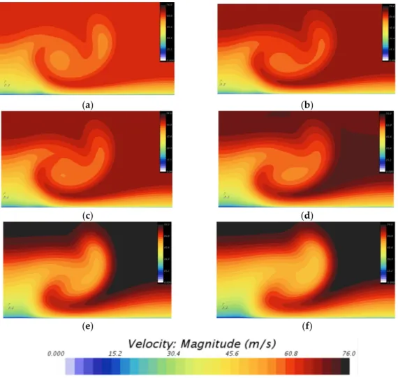 Figure 12 illustrates the axial velocity fields for a qualitative comparison between six angles, AoA = 0 ◦ , 4 ◦ , 6 ◦ , 10.37 ◦ , 15.25 ◦ , and 18.18 ◦ 