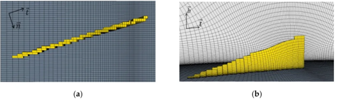 Figure 3. View of forces on a triangular vortex generator (VG): (a) side view and (b) top view.