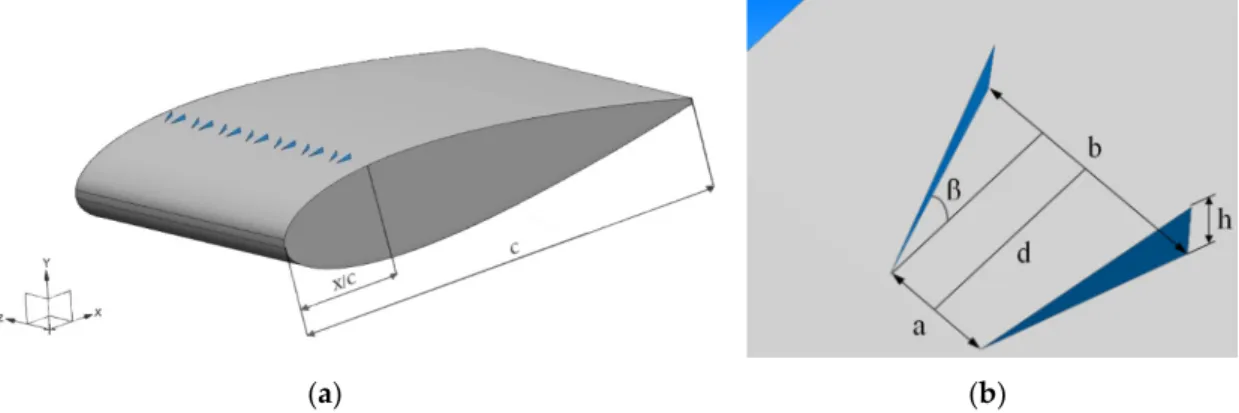 Figure 4.  Cells corresponding to the VG device where body forces are applied: (a) top view and (b)  side view