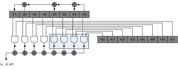 Fig. 1. Fully serial hardware implementation of the extractor.