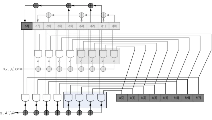 Fig. 2. Hardware implementation of the extractor with parallelism (p = 2).