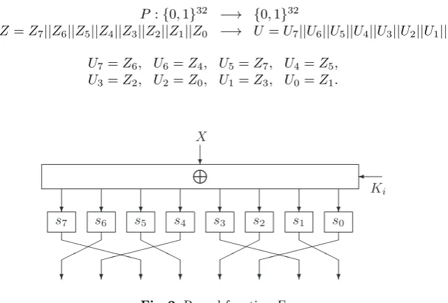 Fig. 2. Round function F