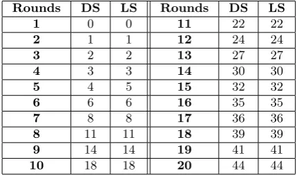 Table 2. Guaranteed number of active S-boxes of LBlock