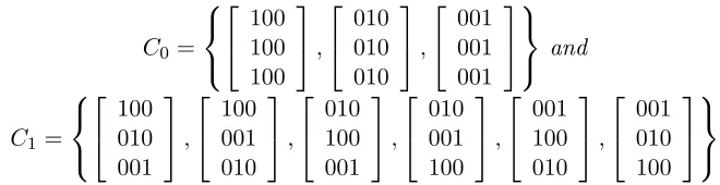 Table 2: The number of share matrices in C1