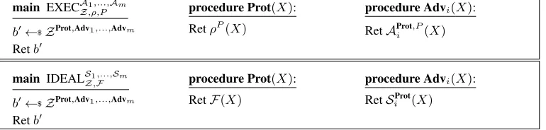 Figure 4: Games deﬁning multistage UC (mUC) security for a single protocol instance. The top box isthe execution of the real protocol in the P-hybrid model
