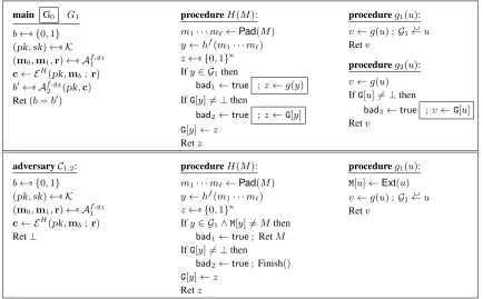 Figure 6: Games G0, G1 and adversary C1,2 used in the proof of Theorem 9.1.
