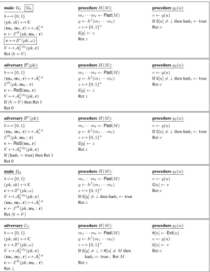 Figure 7: Games and adversaries used in the proof of Theorem 9.1.