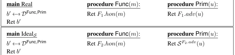 Figure 2: The games that deﬁne indifferentiability. Adversary D and functionalities F1, F2 are unspeciﬁed.The simulator S is a parameter of the game.