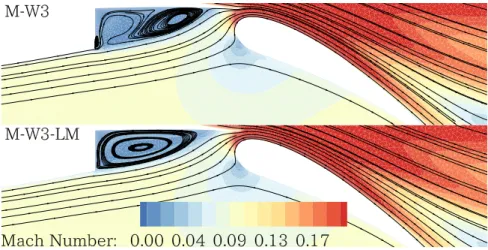Figure 13: Contours of Mach number and streamlines for the medium grid W3 solutions, MDA 30P-30N aerofoil (M 1 = 0.2, α = 16 ◦ and Re c = 9 × 10 6 ).