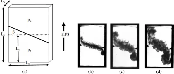 Figure 11: The Tilted-Rig experiment. (a) schematic, (b),(c),(d) sequence of experimental images at times 45.3ms, 59.8ms, 71.1ms.