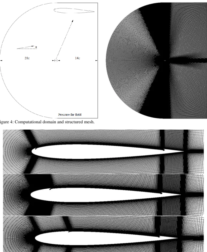 Figure 5: Refinement of the mesh near the changeable injection angle for CFJ NACA0012 airfoil