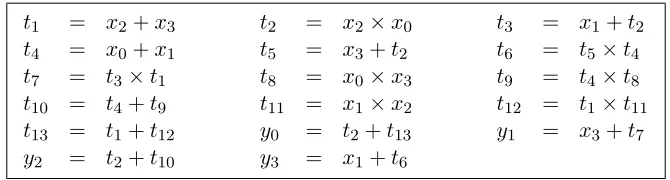 Figure 1: Inversion in GF(24). Input is (x0, x1, x2, x3) and output is (y0, y1, y2, y3).
