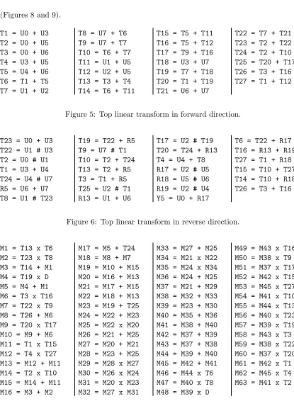 Figure 6: Top linear transform in reverse direction.